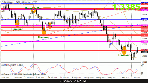 eur 7-10 d1.gif‏