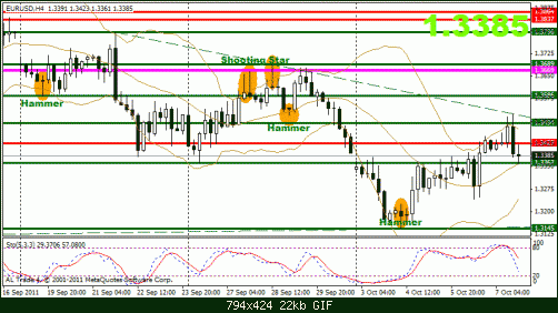 eur 7-10 4h1.gif‏