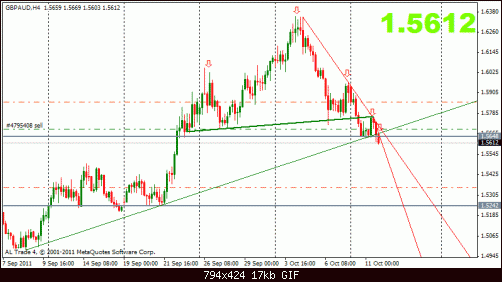 gbpaud 11-10 4h2.gif‏