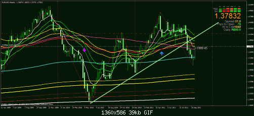 eurusd,weekly.gif‏