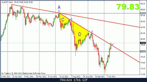 audjpy 15-10 d3.gif‏