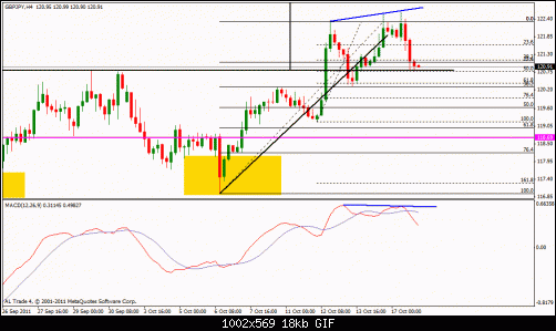 gbp jpy divergence.gif‏