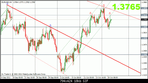 eur 19-10 4h.gif‏