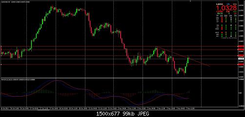 AUDUSD.jpg‏