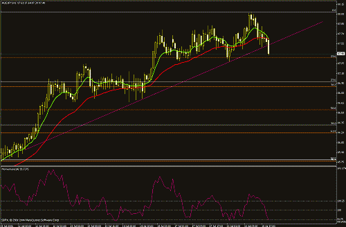 audjpy.gif‏