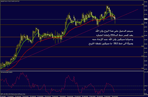 aud-jpy.gif‏