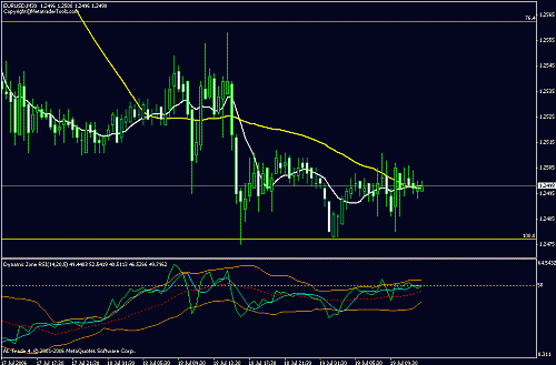 eur.gif‏