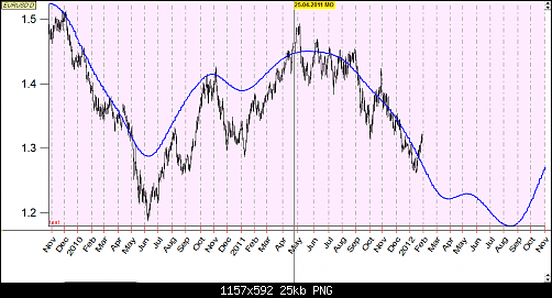 eurusd.png‏