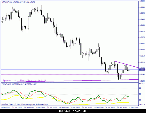 usdchf.gif‏