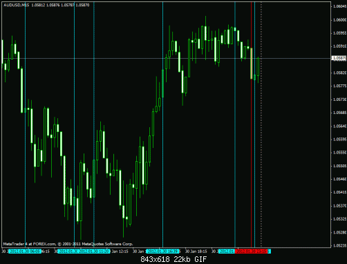 audusd 30.gif‏