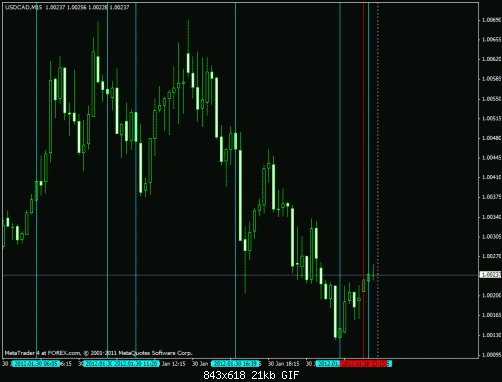 usdcad 30.gif‏