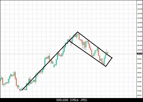 eurjpy.jpg‏