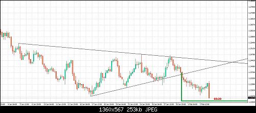 euraud.jpg‏