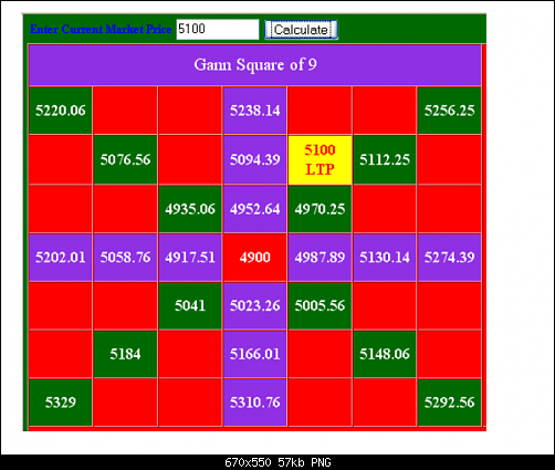 intraday sqr.png‏