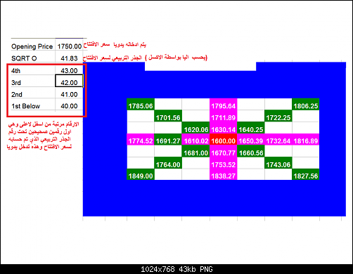 Gann Intra.png‏