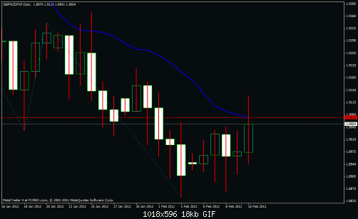 gbpnzd.gif‏