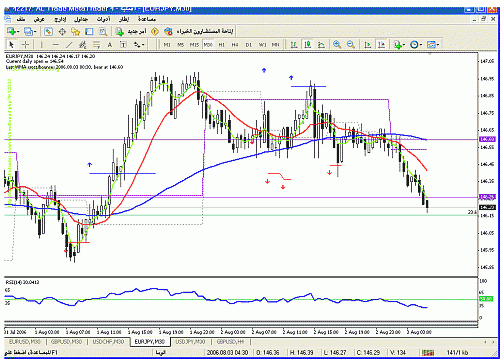 8  EUR JPY.gif‏