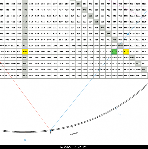 GBBJPY Helio Ecliptic.png‏