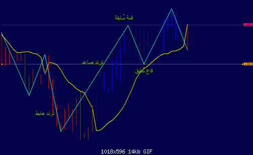 eur gann swing.gif‏