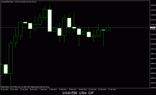 gold doji.gif‏