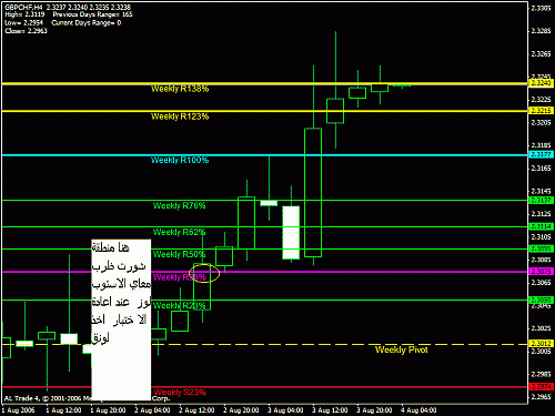 gbpchf.gif‏