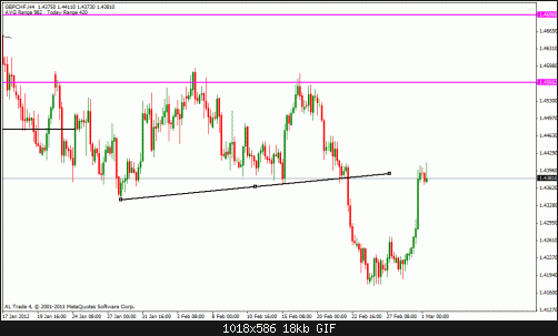 gbp chf demark.gif‏