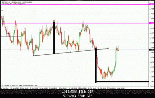 gbp chf demark.gif‏