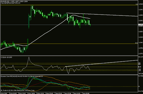 eur.gif‏