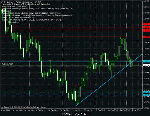 eurusd.gif‏