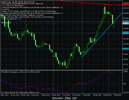 eurjpy.gif‏