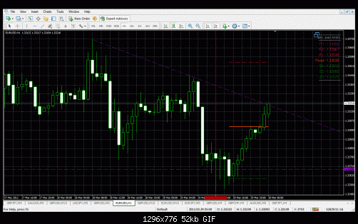 demark  eurusd.gif‏