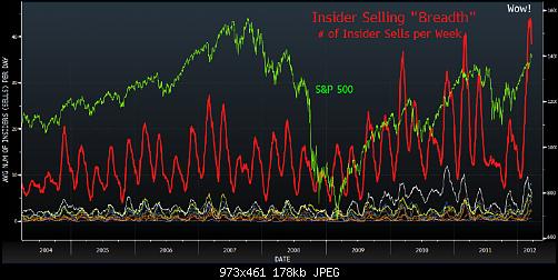     

:	Insider Selling.jpg
:	40
:	177.8 
:	316168