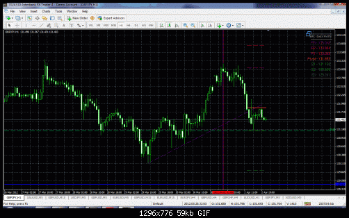 demark  gbpjpy.gif‏