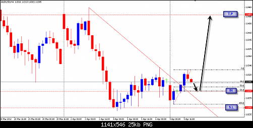 AUDUSD.png‏