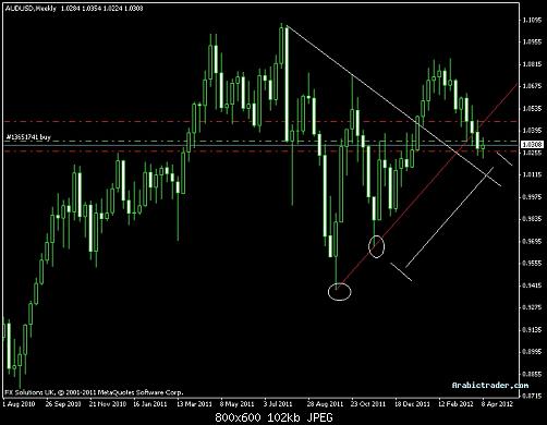 audusd.jpg‏