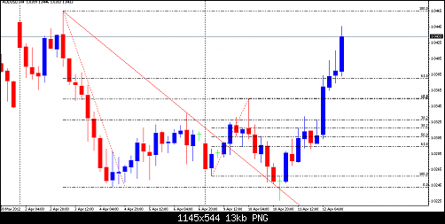 audusd.png‏