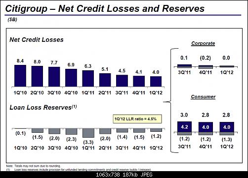     

:	Citi Loan Loss Reserves.jpg
:	17
:	186.9 
:	318439