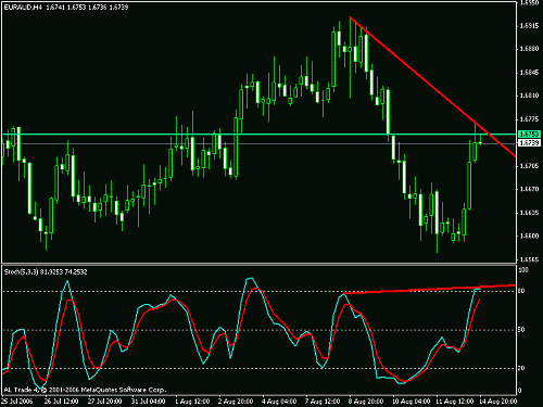 eur-aud.gif‏