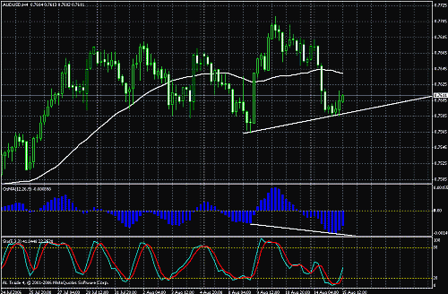 audusd.gif‏