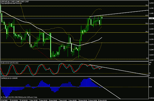 usdchf.gif‏