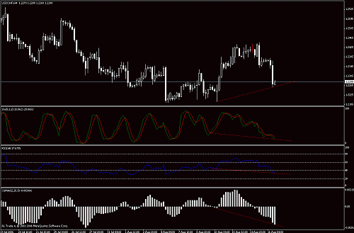 usd-chf.gif‏