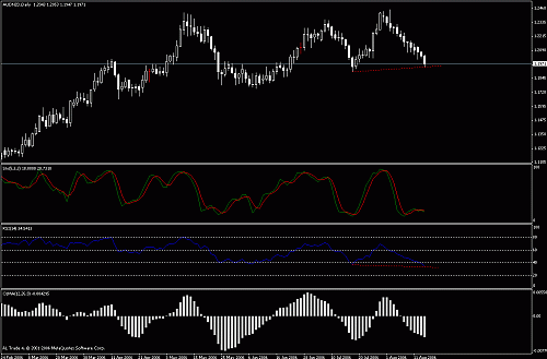 aud-nzd.gif‏