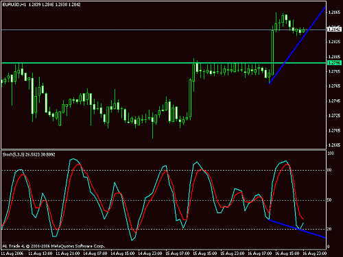 eur-usd4.gif‏