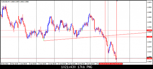 AUD.USD.png‏