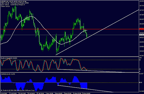 usdjpy.gif‏