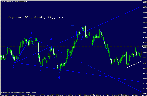 usdjpy.gif‏