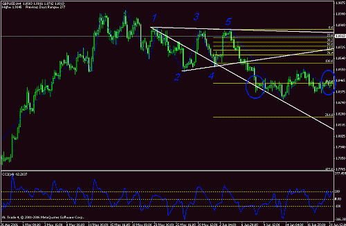 gbpusd.gif‏