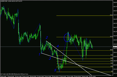 usdjpy.gif‏