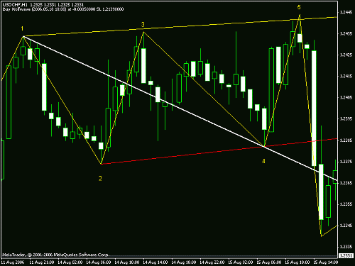 usd-chf.gif‏