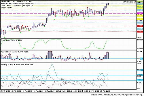 gbpusd.jpg‏